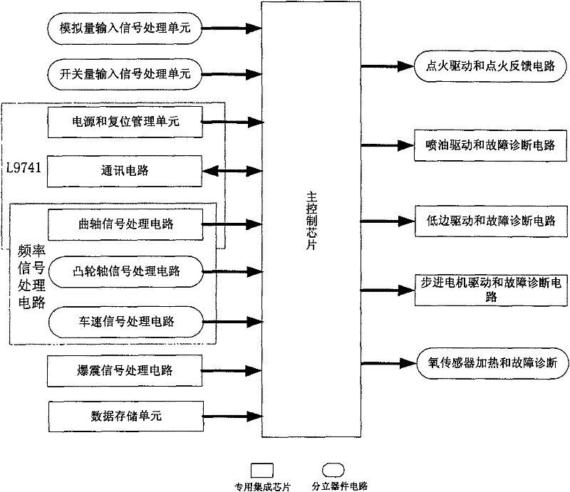 Electrical control unit of petrol engine