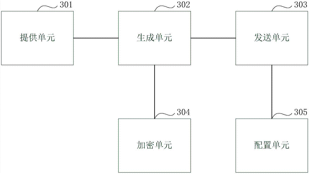 Method and device for business handling based on block chain