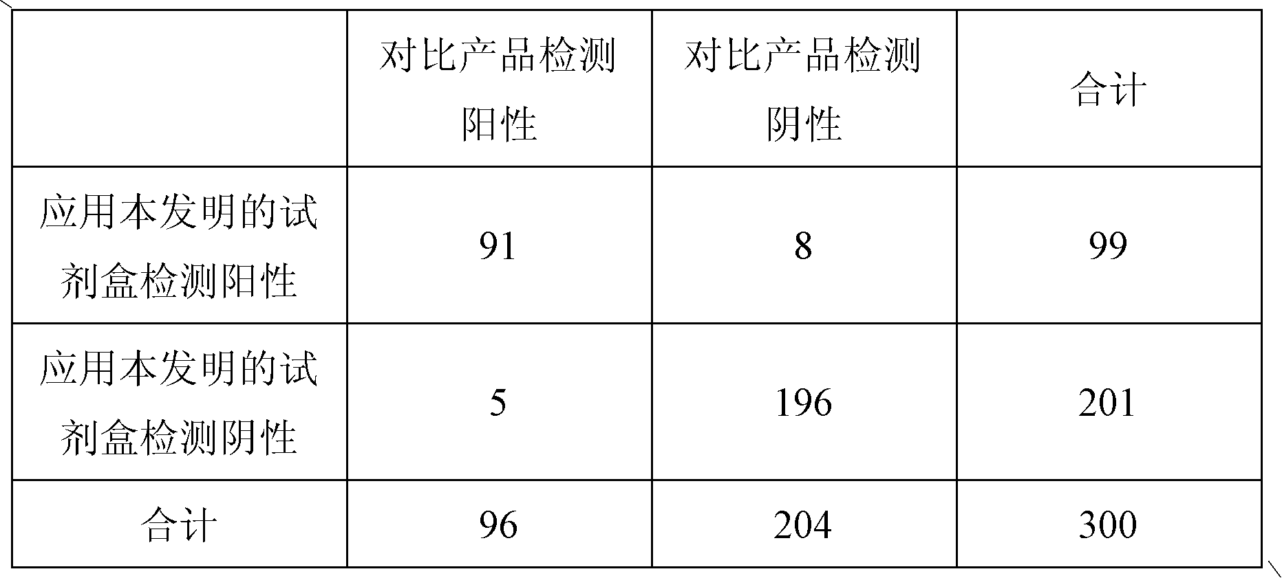 Anti-D-dimer monoclonal antibody and application thereof