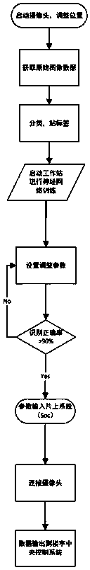 System and a method for monitoring office building window opening and closing conditions in real time