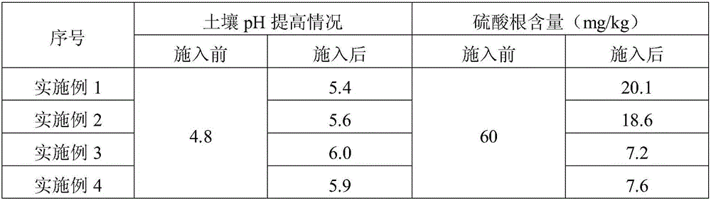 Microbial fertilizer for restoring acidic soil and preparation method thereof