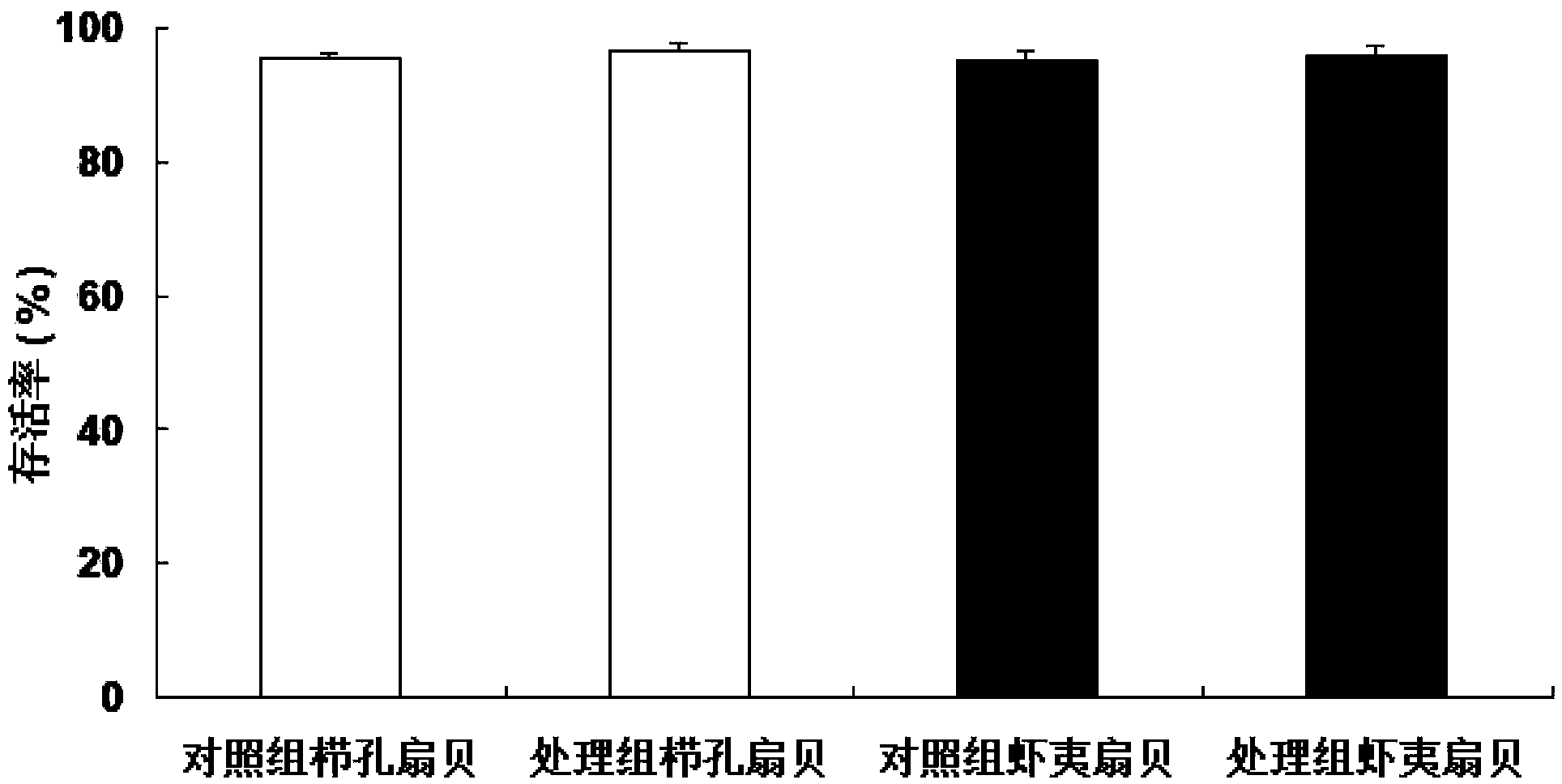 Biological scavenging method for removing fouling organisms on mariculture scallop cages and shells