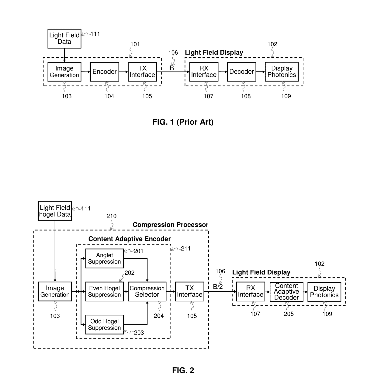 Content Adaptive Light Field Compression