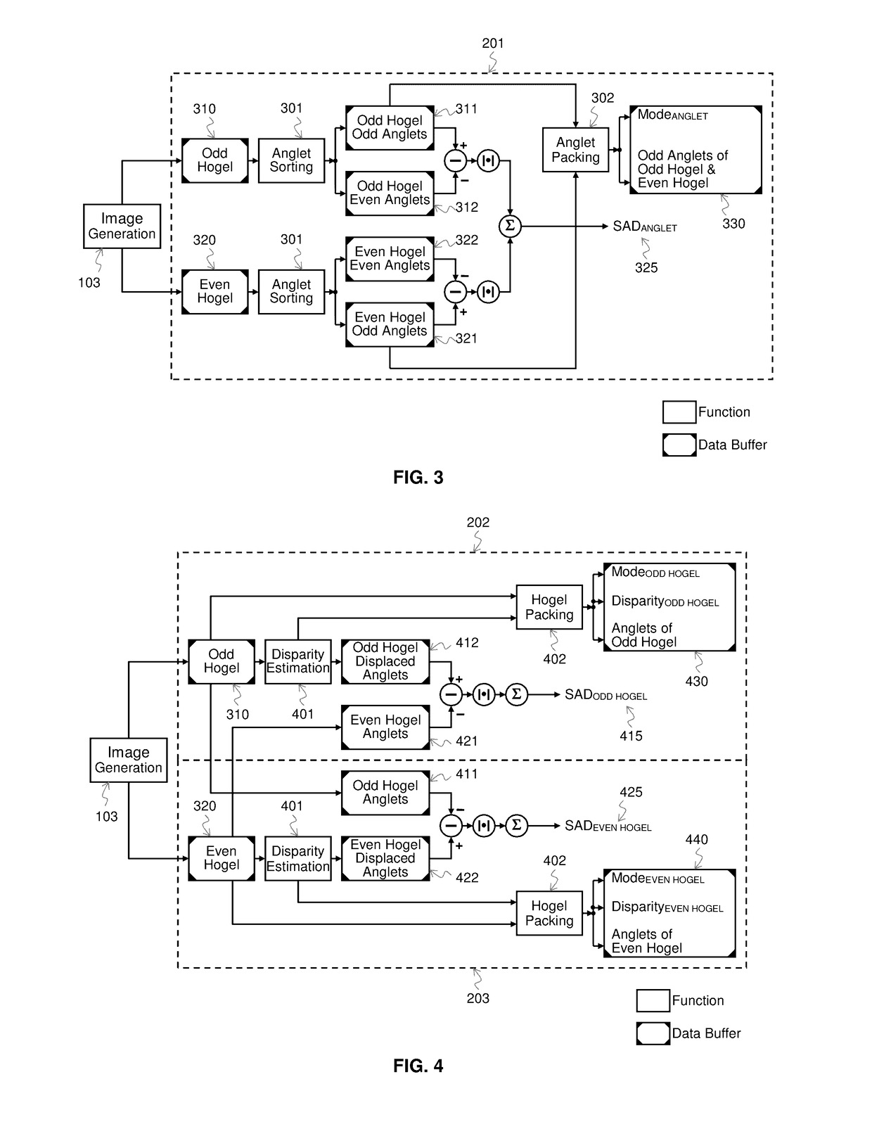 Content Adaptive Light Field Compression