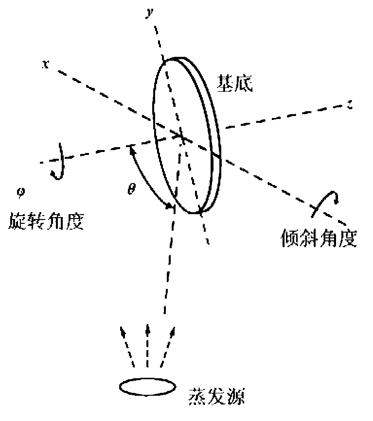 Method for improving thermochromatic characteristic of vanadium dioxide film