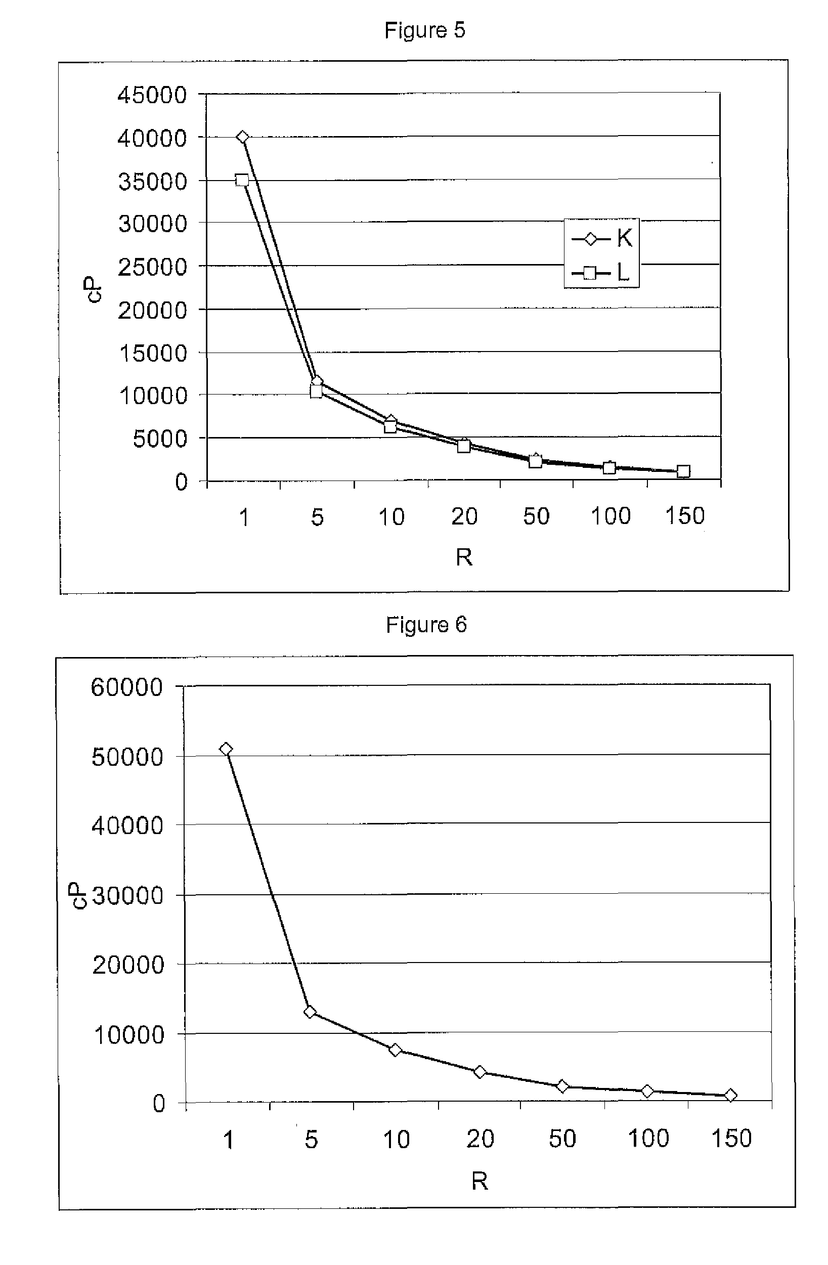 Adhesive composition