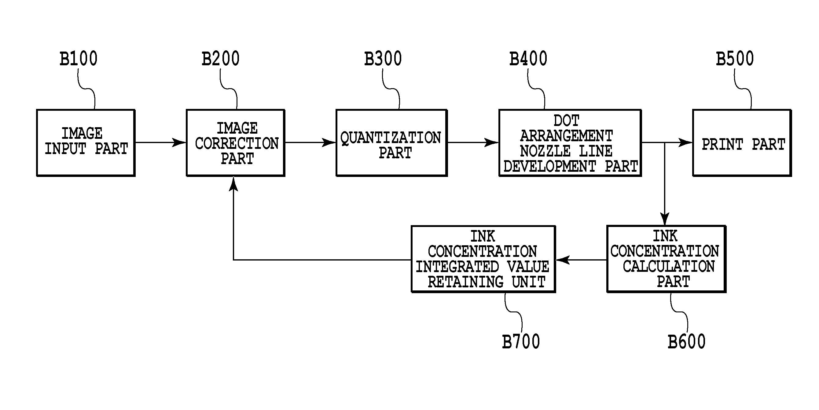 Image processing method and image processor