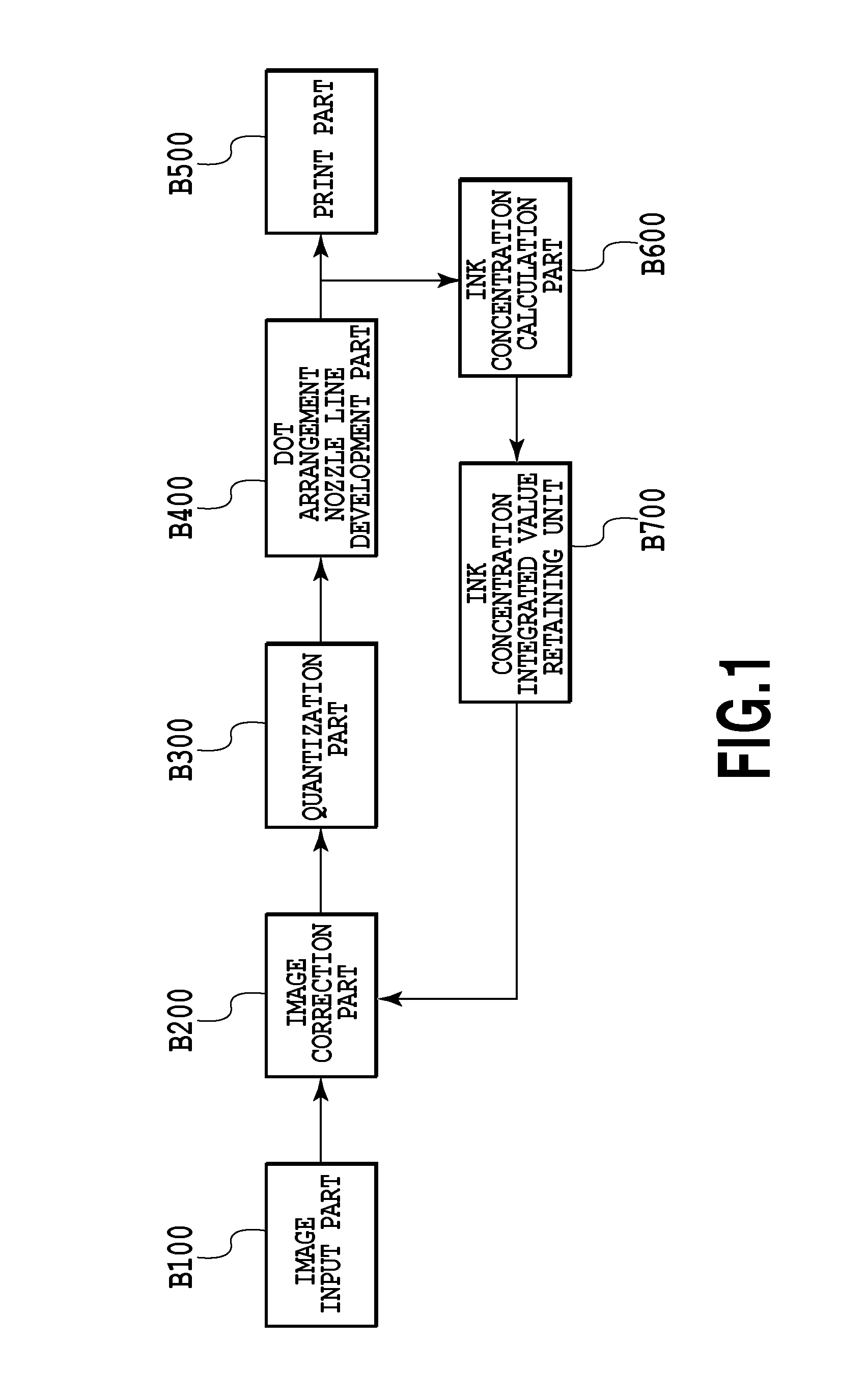 Image processing method and image processor