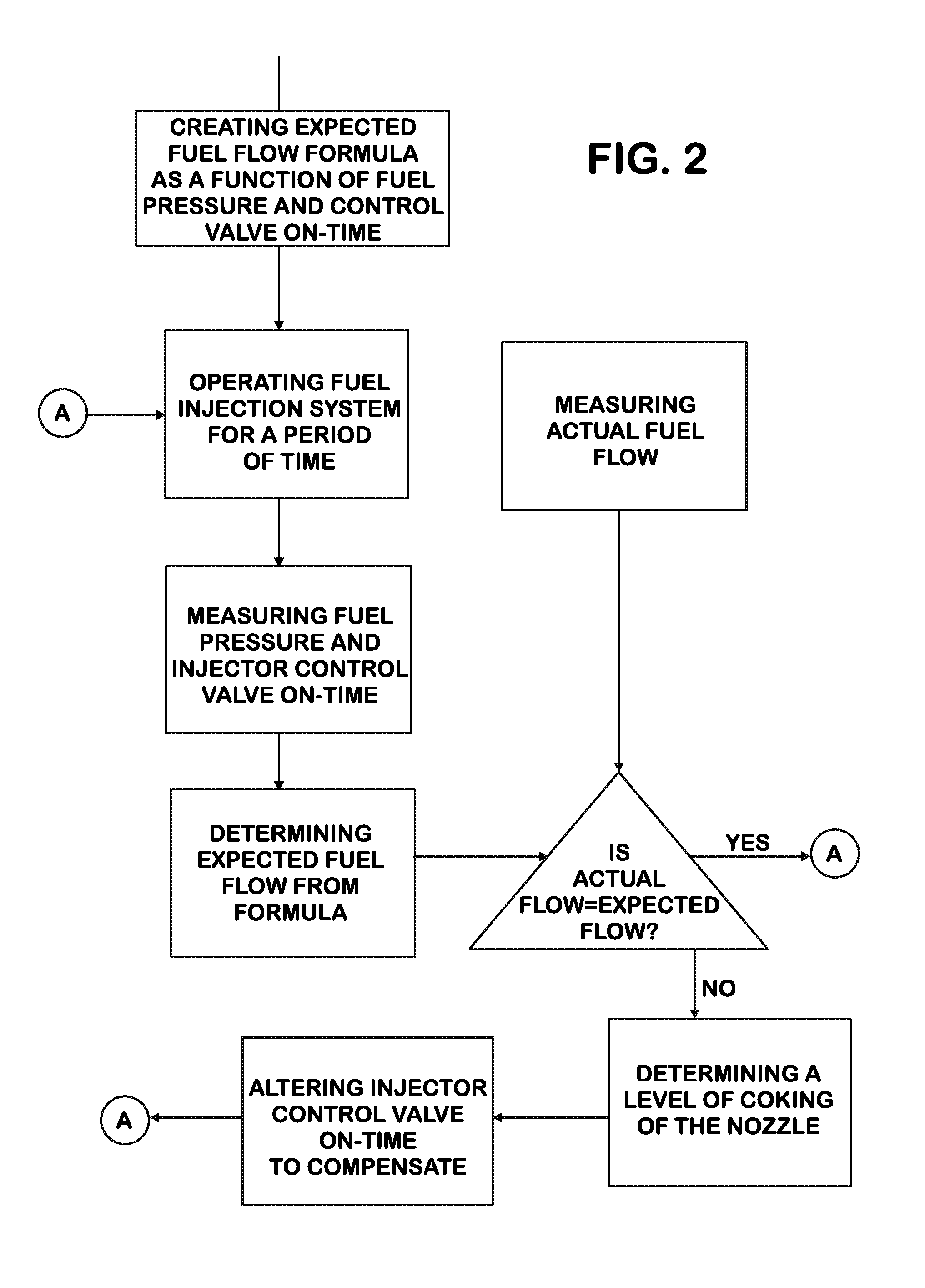 Injector nozzle coking compensation strategy