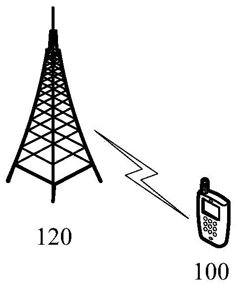 Information feedback method and device