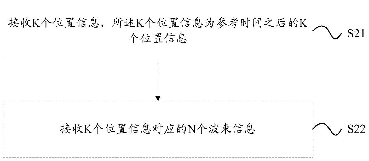 Information feedback method and device