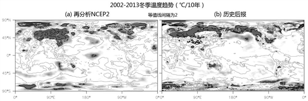 Inter-year forecast initialization method and system