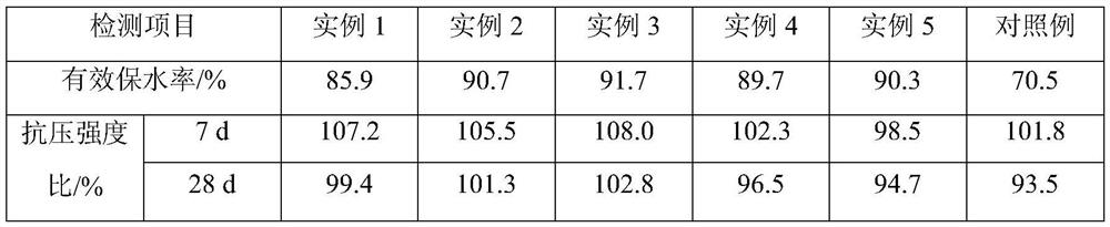 Reinforced organic-inorganic composite concrete external curing agent and preparation method thereof