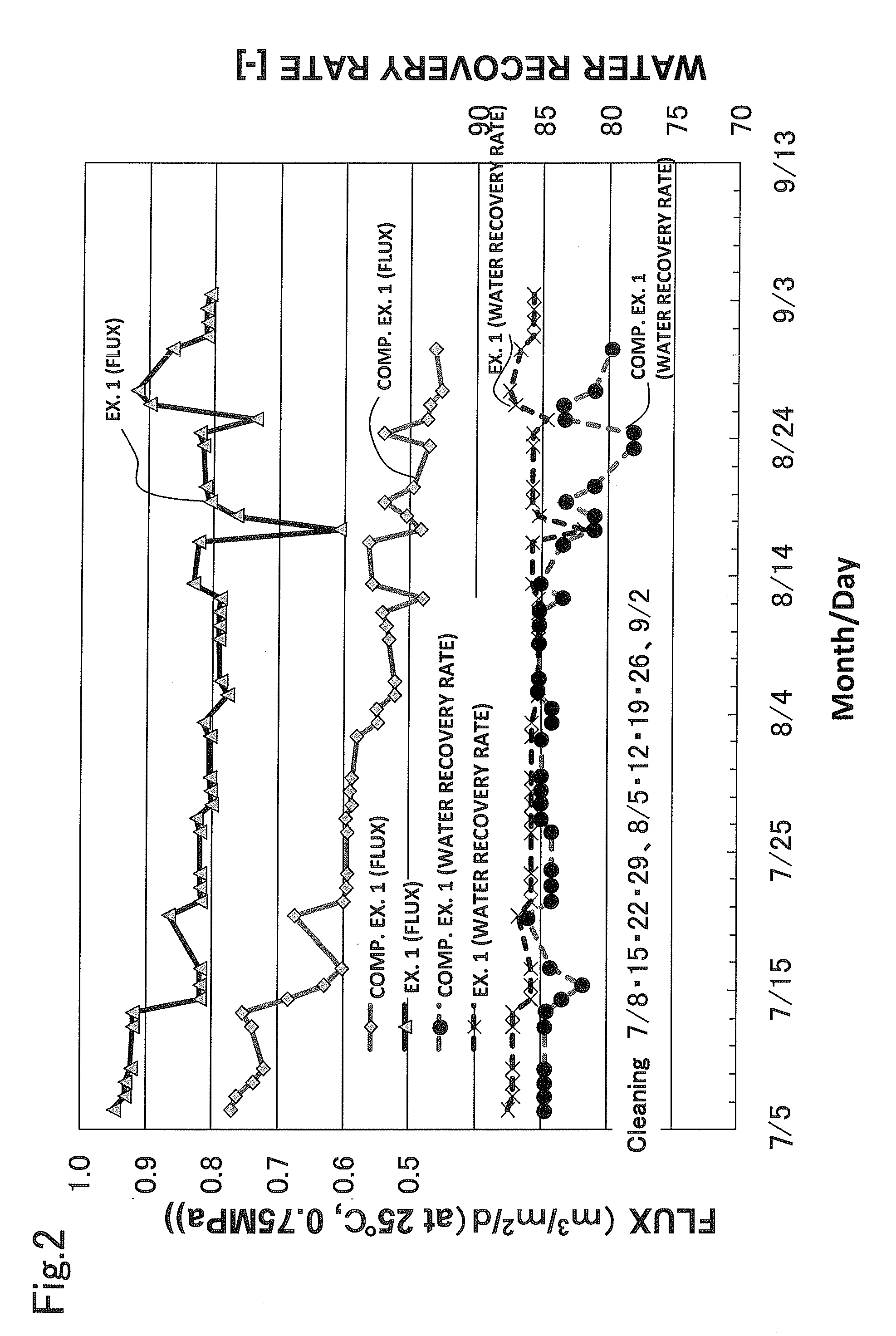 Method and apparatus for treating organic wastewater