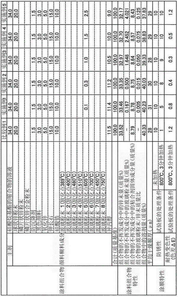 Rust-inhibiting paint composition and application for same