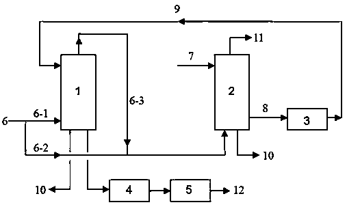 A treatment method and device for flue gas containing sulfur dioxide