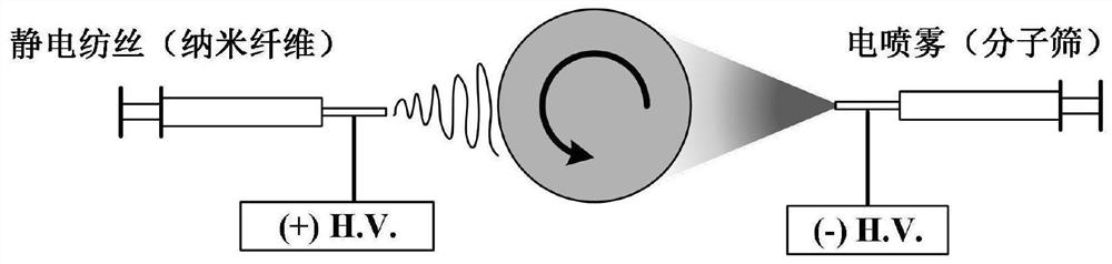 A kind of composite filter material and its preparation method and performance testing method