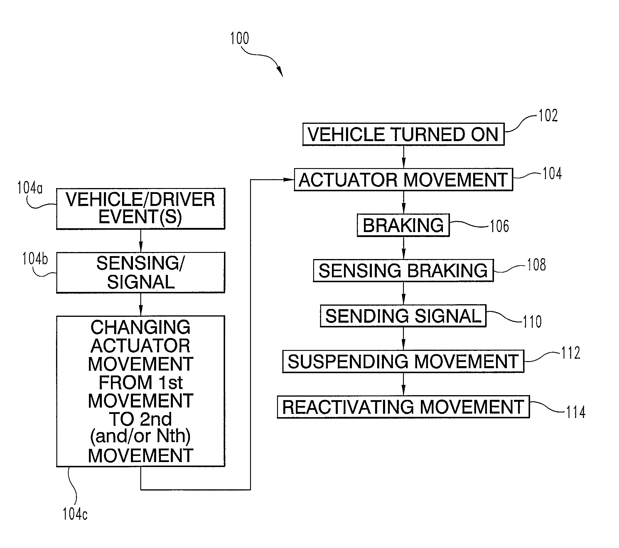 Vehicle seating system and method for reducing fatigue with changing actuator movement