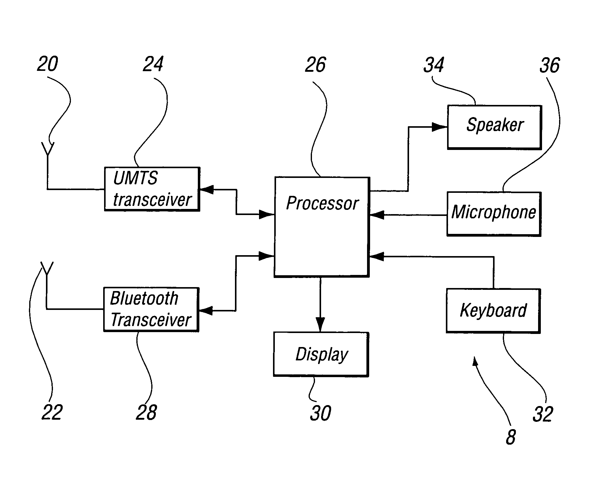 Communication devices and method of communication