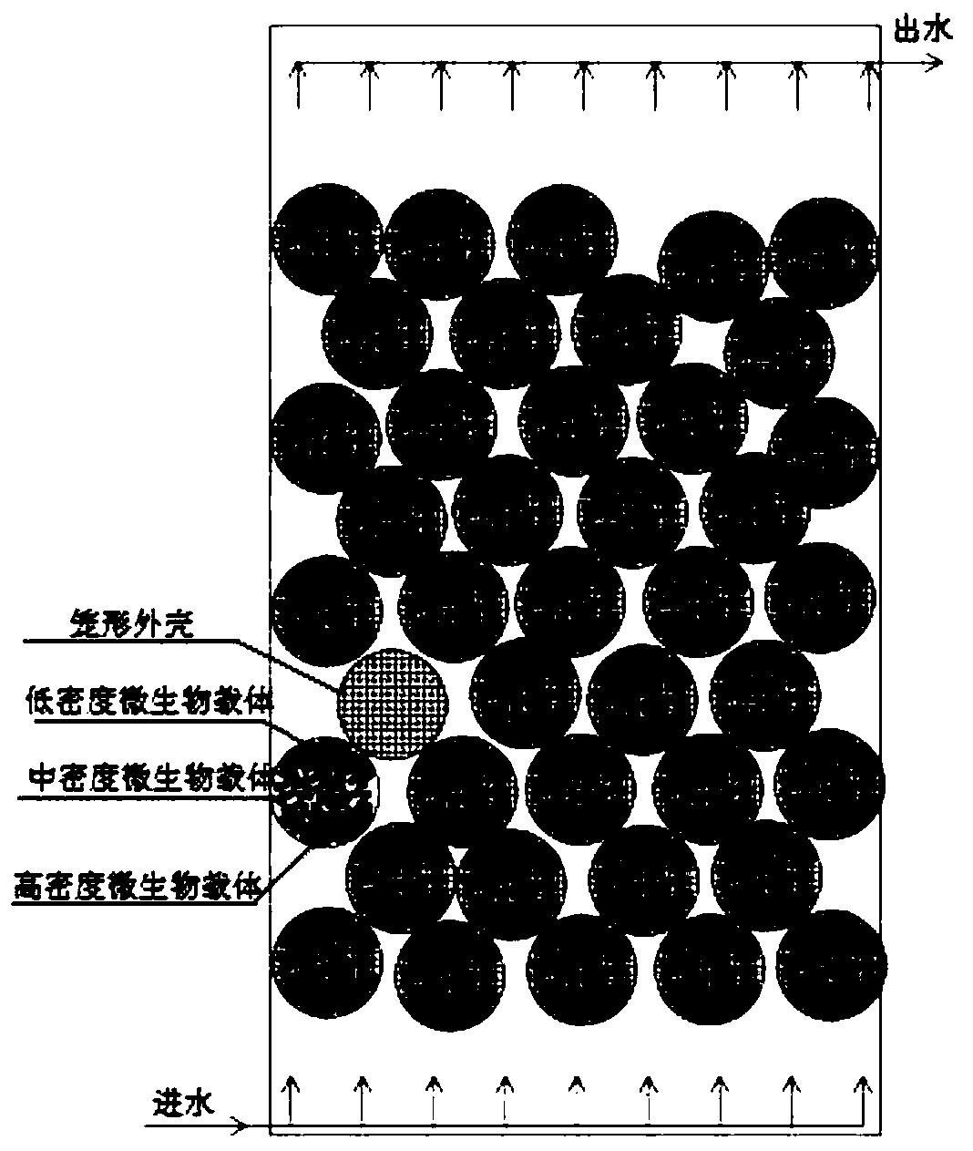 Cage-shaped microbial filler structure and biochemical pool