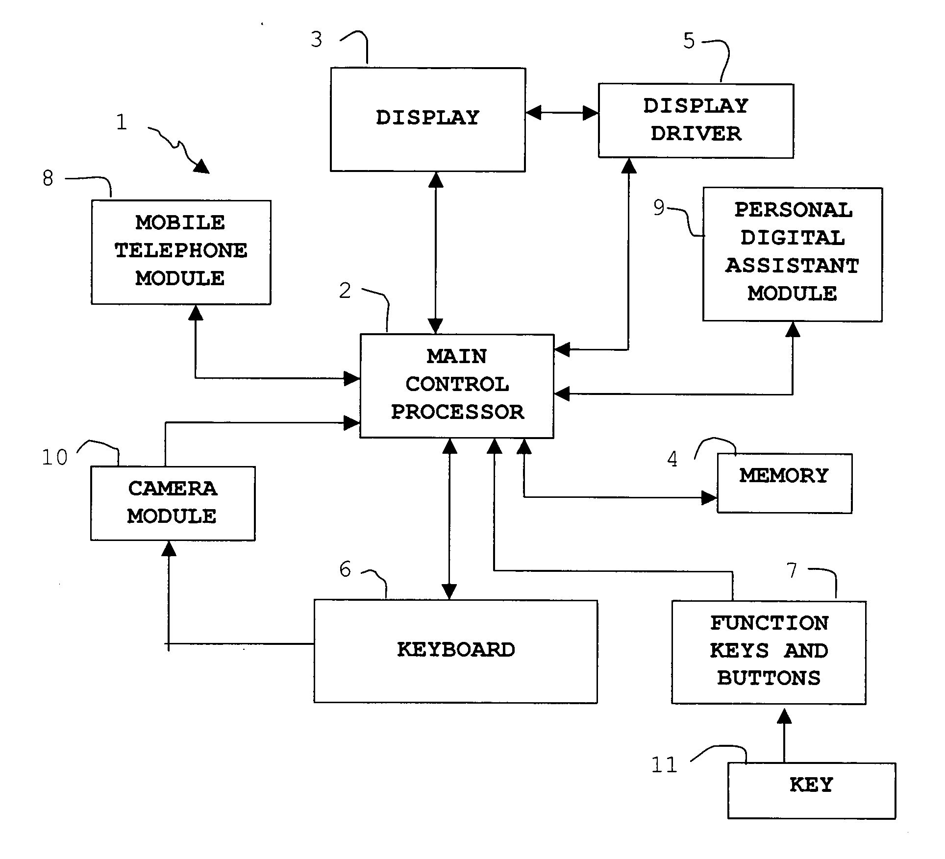 Multi-function key for electronic devices