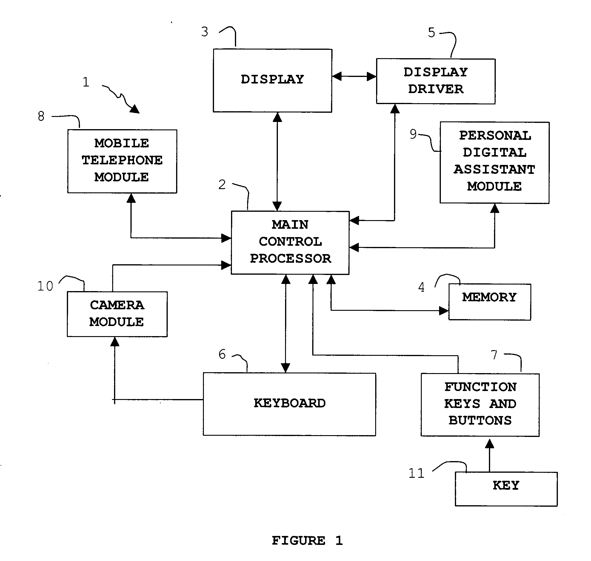 Multi-function key for electronic devices