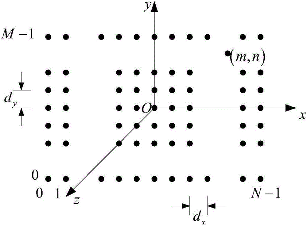 Electromechanical coupling and Fourier transform based electrical performance compensation method for plane array deformed antenna