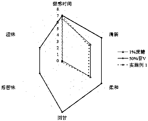 Protein-free momordica grosvenori pure-flavor concentrated juice and production method thereof