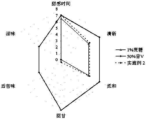 Protein-free momordica grosvenori pure-flavor concentrated juice and production method thereof