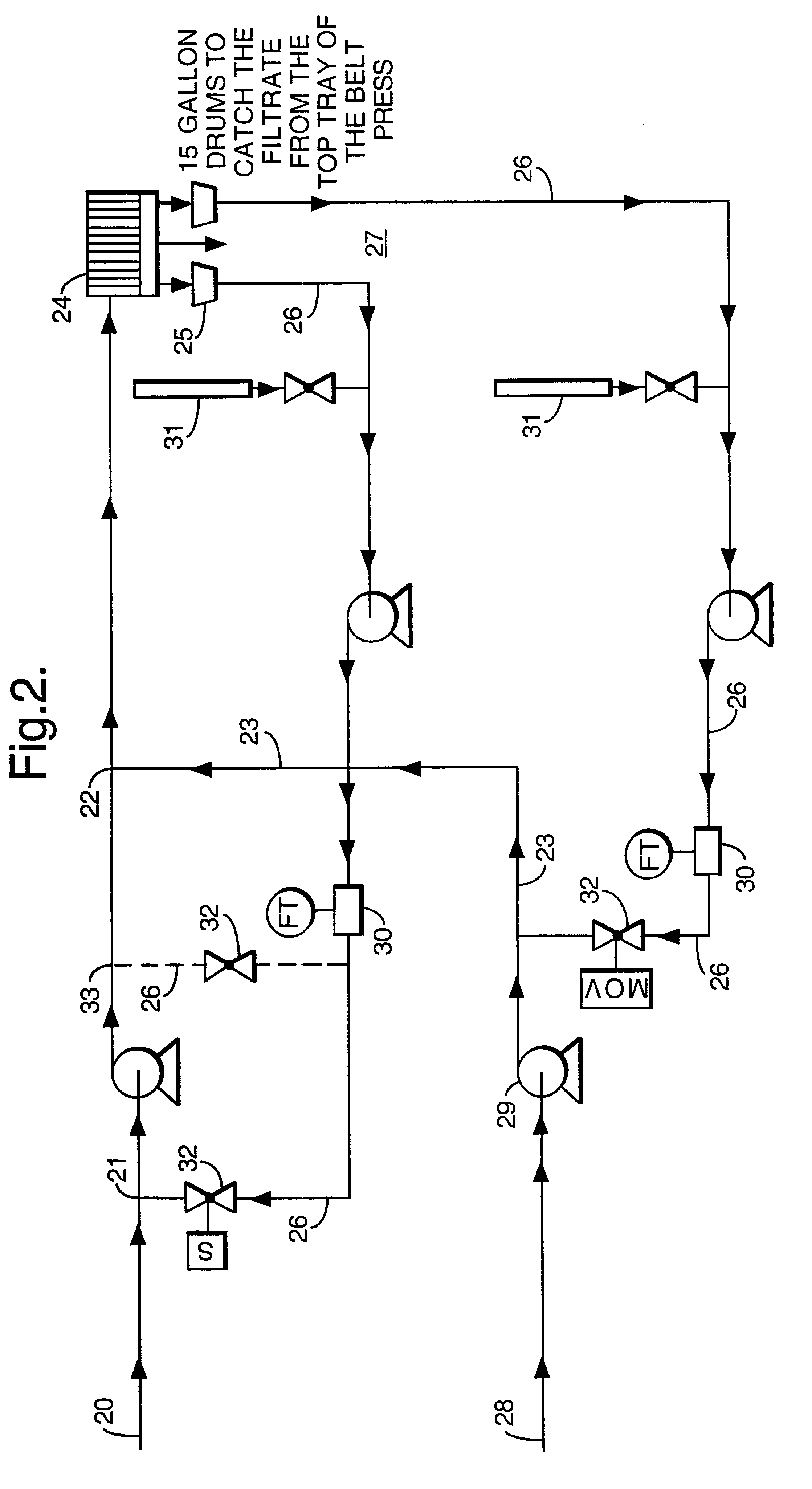 Dewatering of sewage sludge