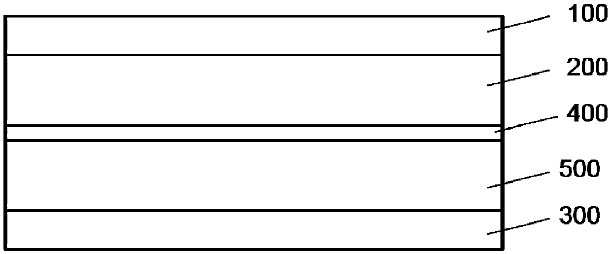 Benzodithiophene polymer, its preparation method, semiconductor composition containing it, and solar cell using it