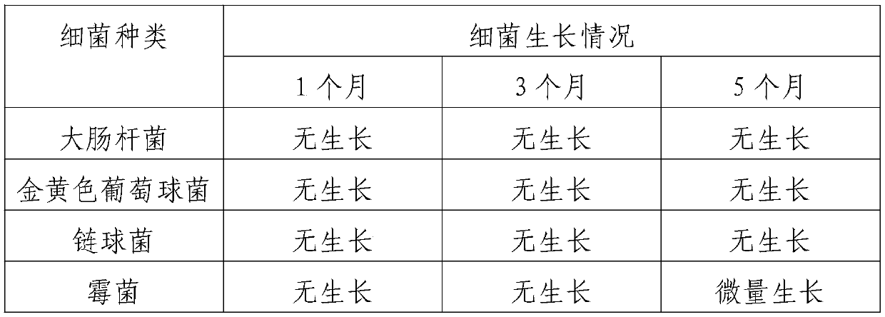 Strong-effect antibacterial wear-resistant brush wire and preparation method thereof