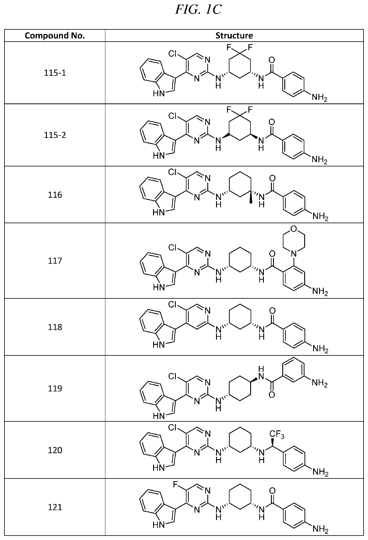 Inhibitors of cyclin-dependent kinase 7 (CDK7)