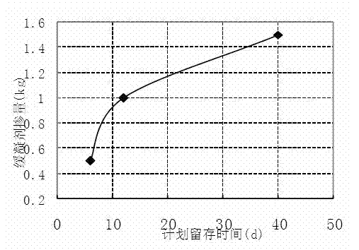 Preparation process of concrete porous brick prepared from tubular pile residual slurry and waste incineration slag