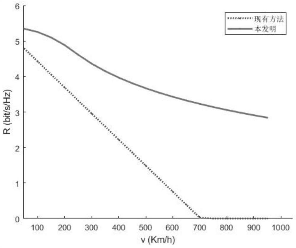 Moving target tracking method based on adaptive beam