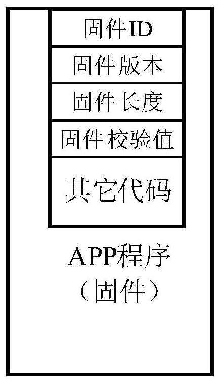 Remote firmware upgrading method for Internet-of-Things terminal equipment with master-slave machine structure