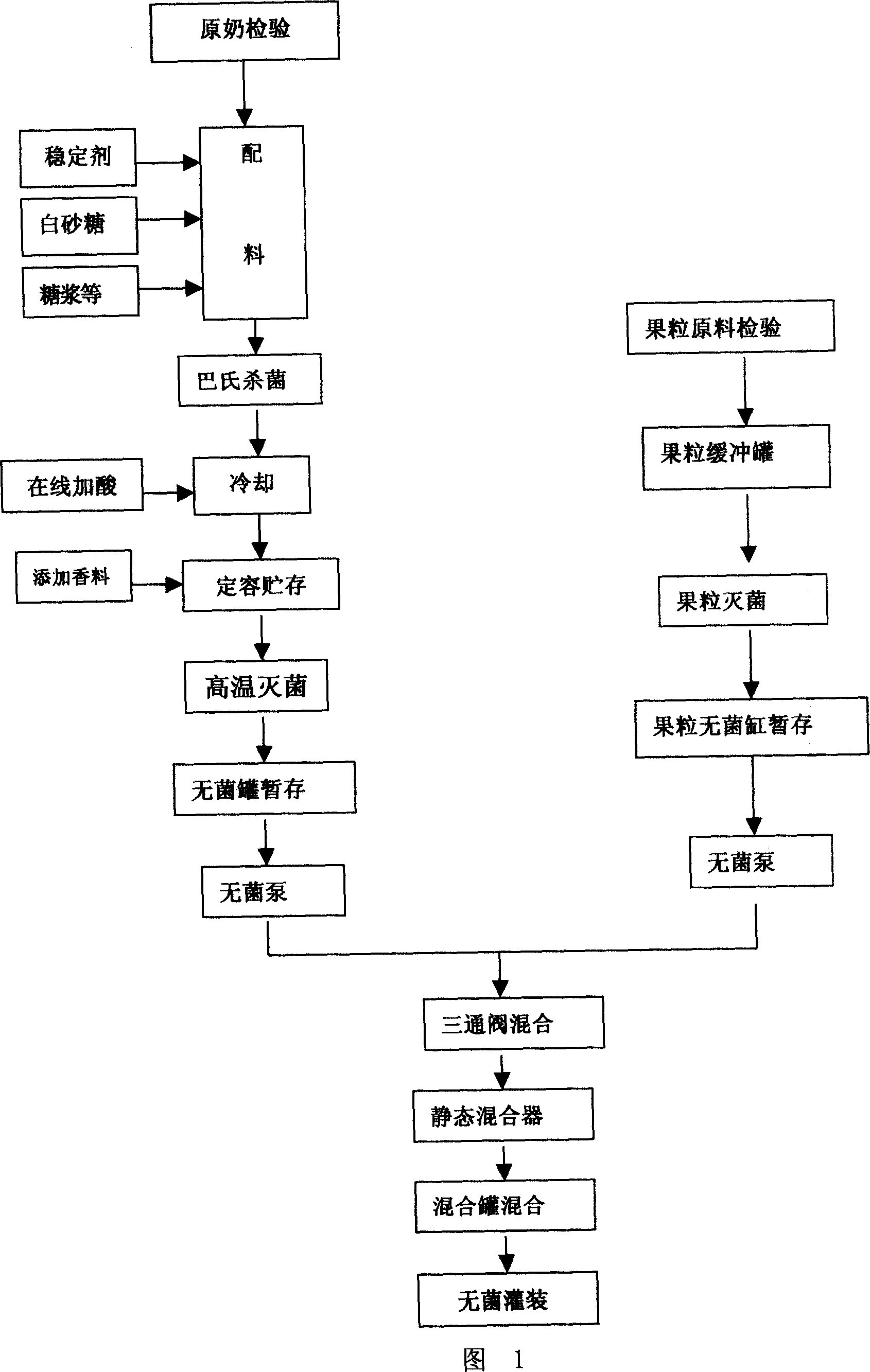 Method for producing lactic acid drink containing flesh grains