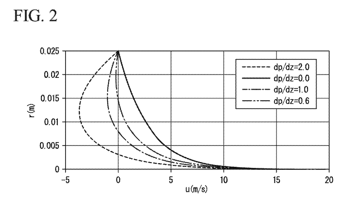 Method of manufacturing optical fiber