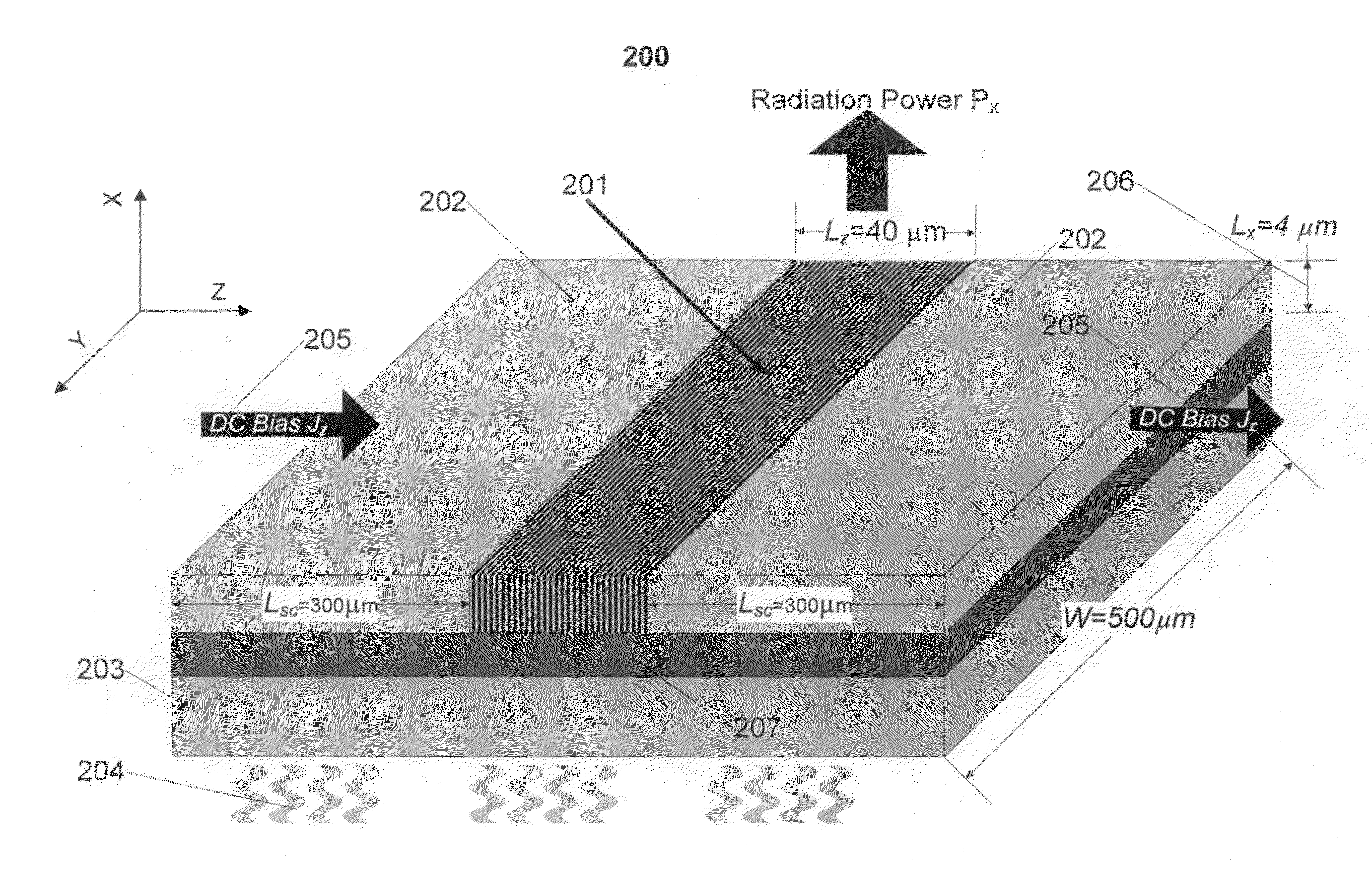 Tunable terahertz radiation source