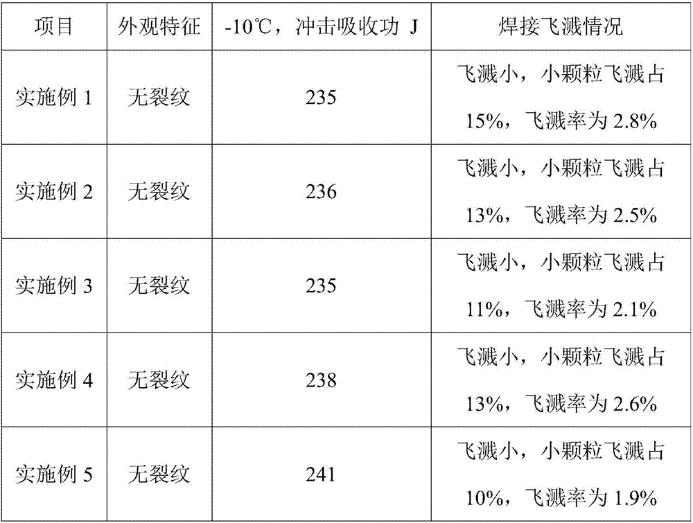 Flux-cored welding wire with good toughness and low porosity