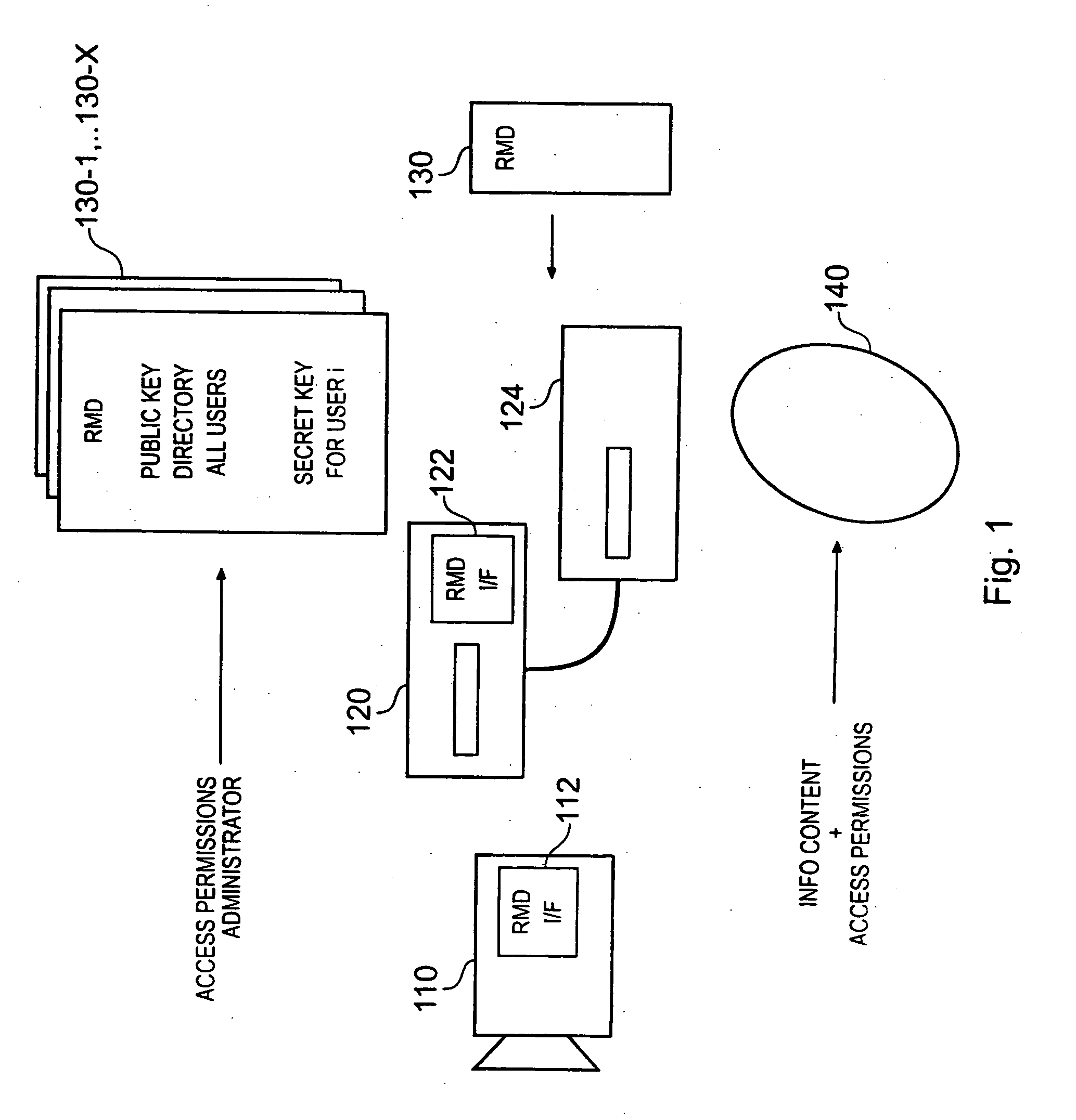 Access control for digital content