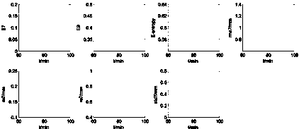 Cutting-tool operation reliability evaluation method based on SVD transformation and support vector space