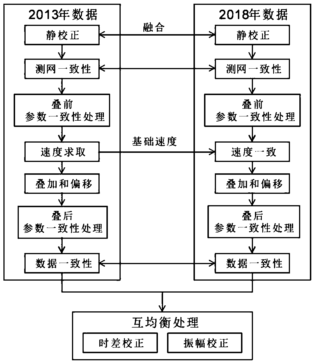 Method and system for processing four-dimensional seismic data in detection of coal field goafs