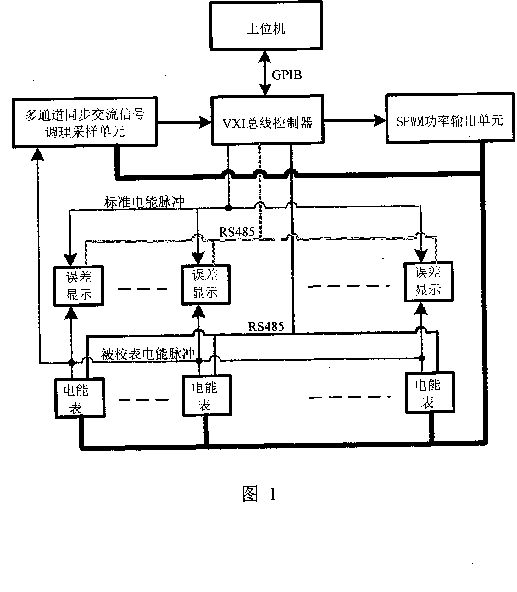 Electronic electric energy meter debugging, checkout automated system