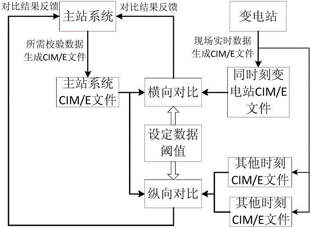 Primary station data quality optimizing method for intelligent power grid dispatching technical support system