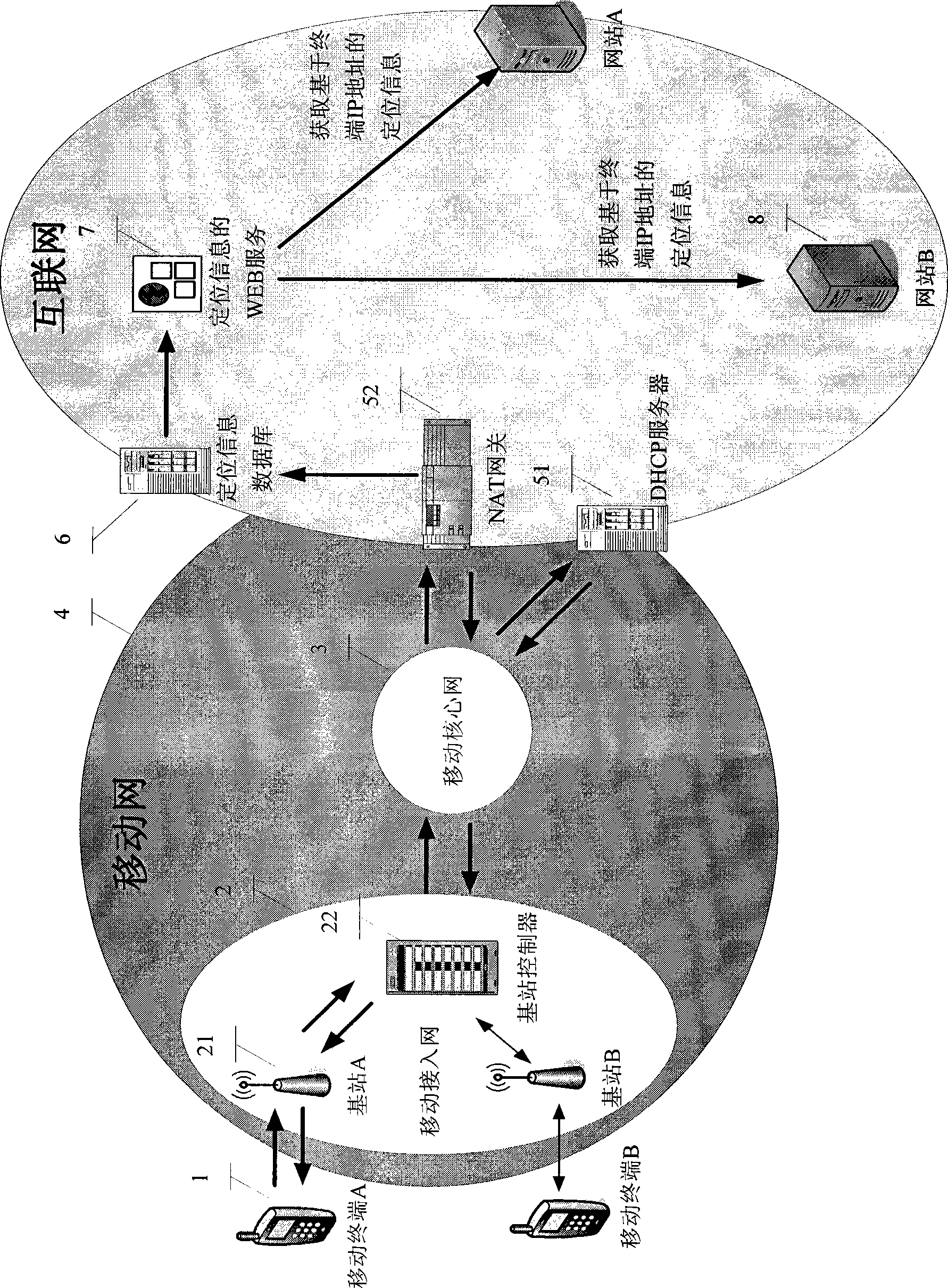 Method for obtaining terminal real time accurate geographic position based on the mobile terminal IP address