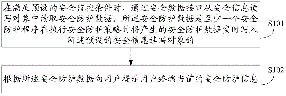 Safety protection information prompting method, safety monitoring device and system