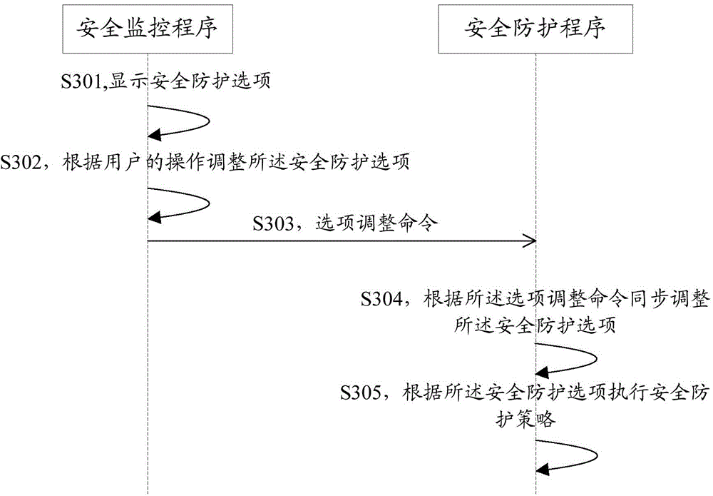 Safety protection information prompting method, safety monitoring device and system