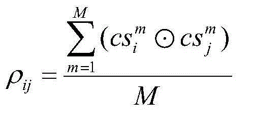 Frequency spectrum perception method and apparatus based on channel cluster