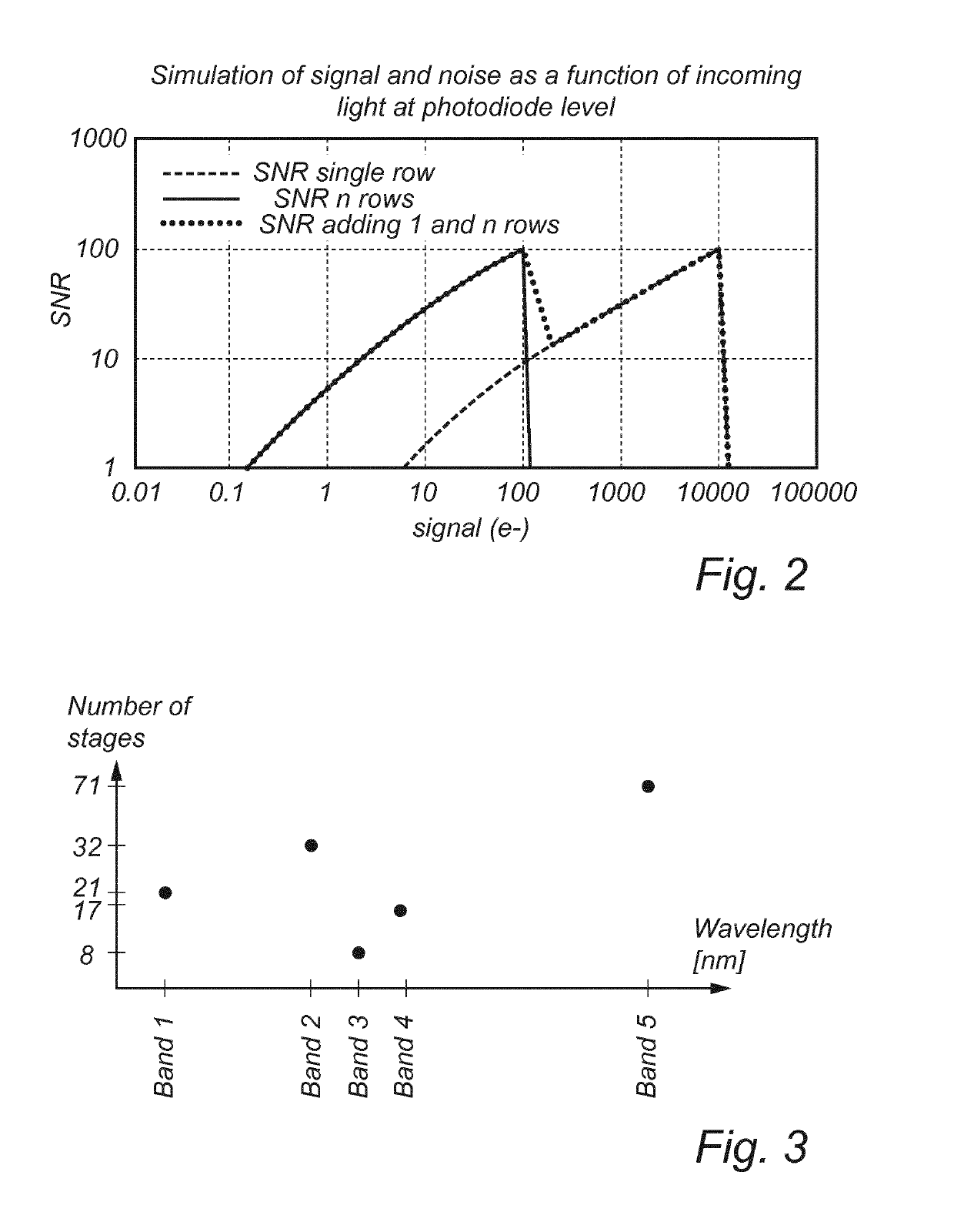 Imaging sensor and method for reading out image information